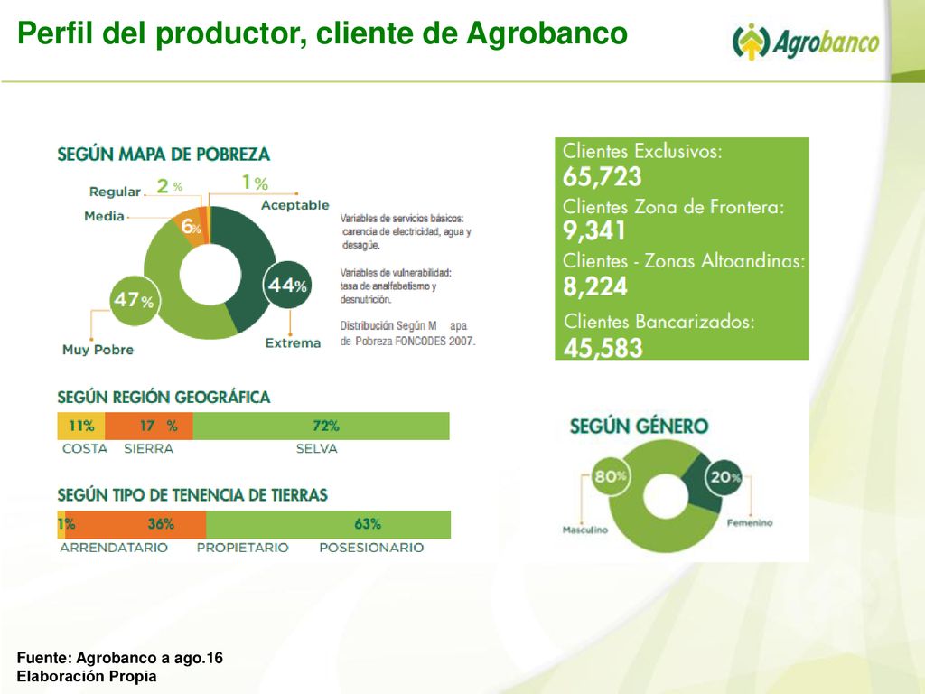 Perfil del productor, cliente de Agrobanco