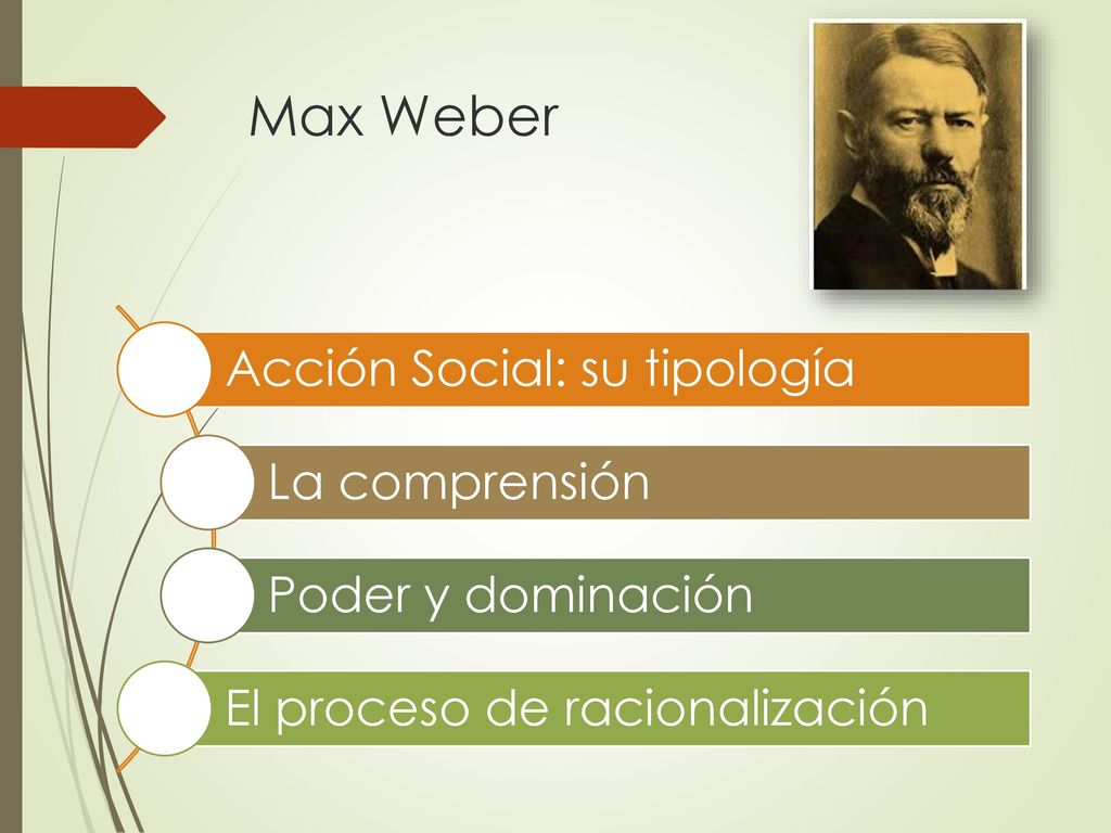 Max Weber Acción Social: su tipología La comprensión