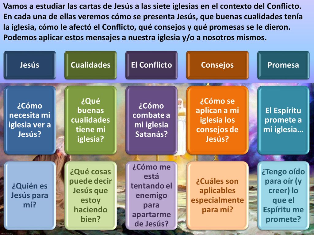Vamos a estudiar las cartas de Jesús a las siete iglesias en el contexto del Conflicto.