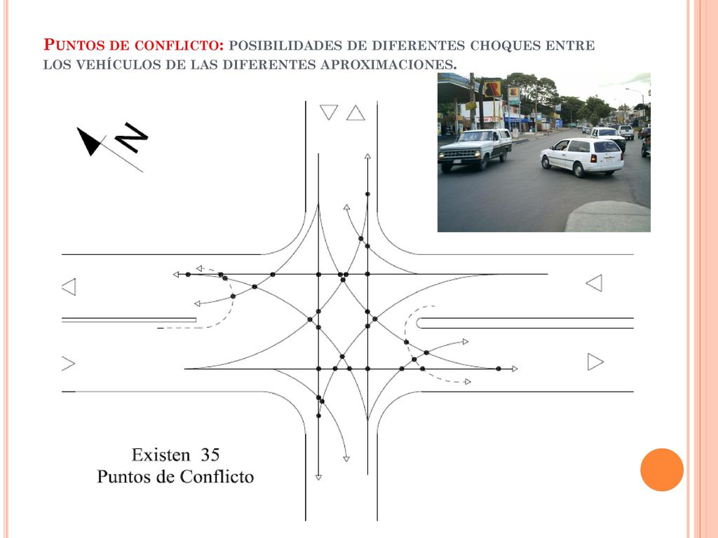 Puntos de conflicto: posibilidades de diferentes choques entre los vehículos de las diferentes aproximaciones.