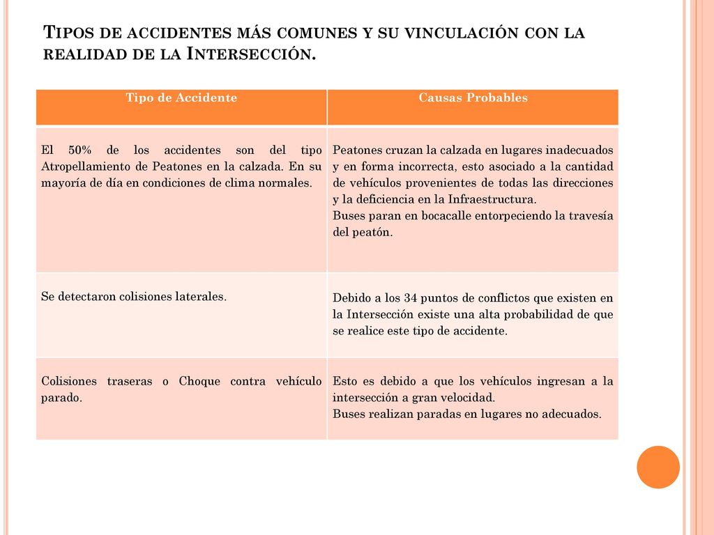Tipos de accidentes más comunes y su vinculación con la realidad de la Intersección.