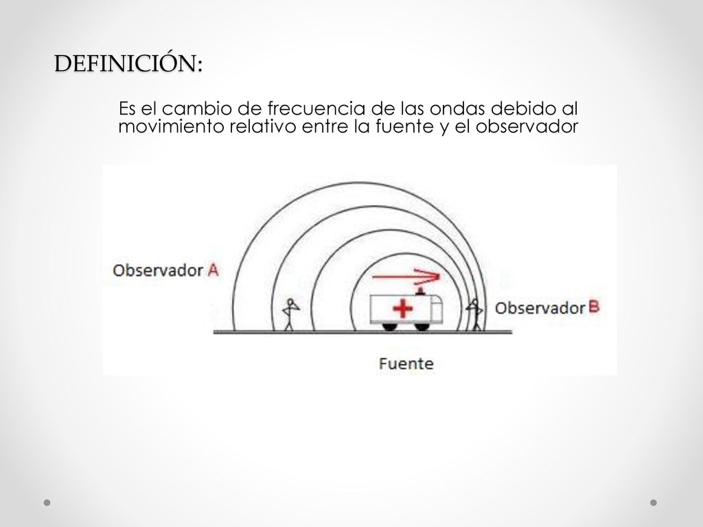 DEFINICIÓN: Es el cambio de frecuencia de las ondas debido al movimiento relativo entre la fuente y el observador.