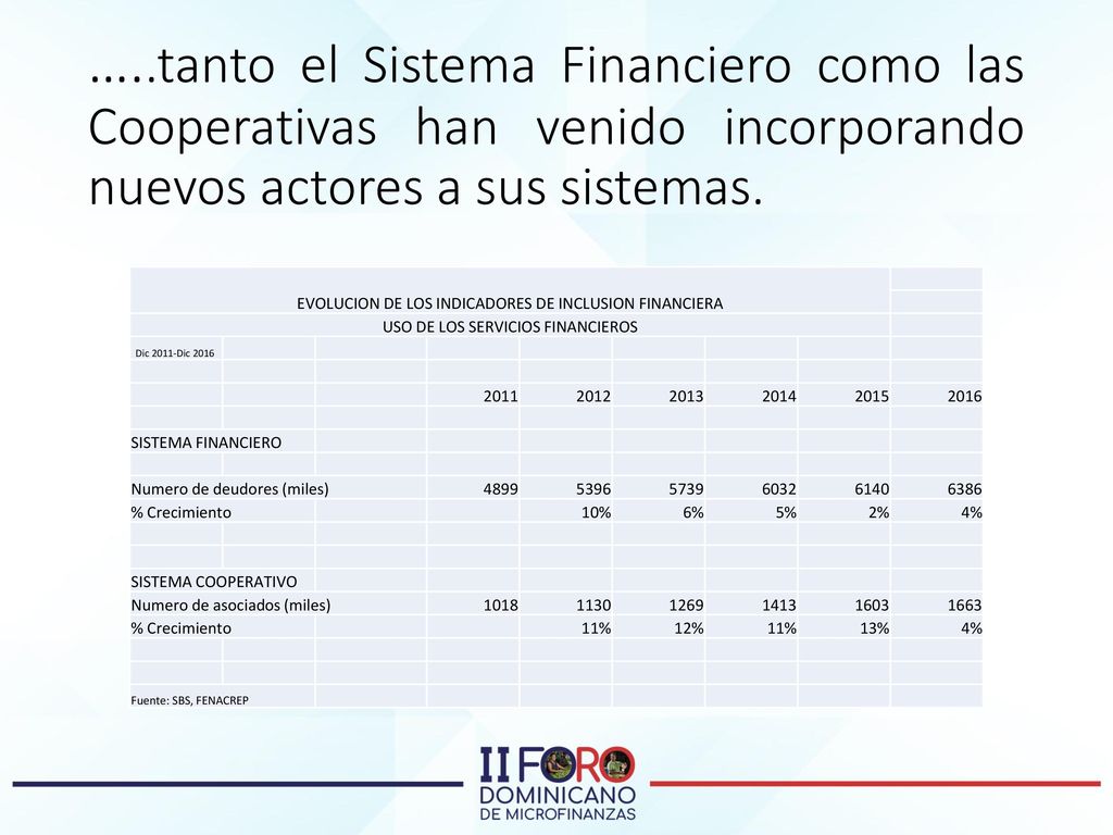 …..tanto el Sistema Financiero como las Cooperativas han venido incorporando nuevos actores a sus sistemas.