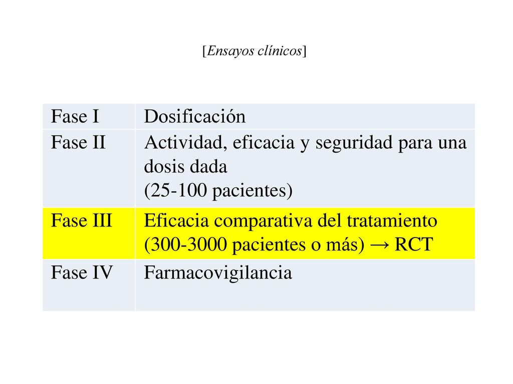 Actividad, eficacia y seguridad para una dosis dada ( pacientes)
