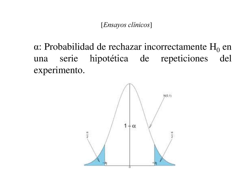 [Ensayos clínicos] α: Probabilidad de rechazar incorrectamente H0 en una serie hipotética de repeticiones del experimento.