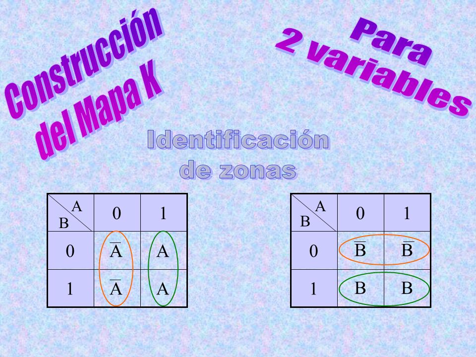 Construcción Para 2 variables del Mapa K Identificación de zonas 1 1 A