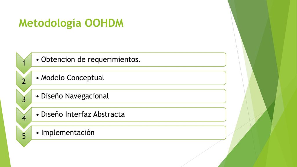 Metodología OOHDM 1 Obtencion de requerimientos. 2 Modelo Conceptual 3
