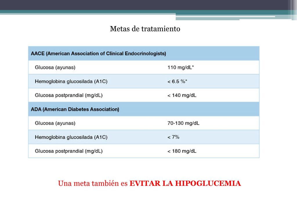 Metas de tratamiento Una meta también es EVITAR LA HIPOGLUCEMIA