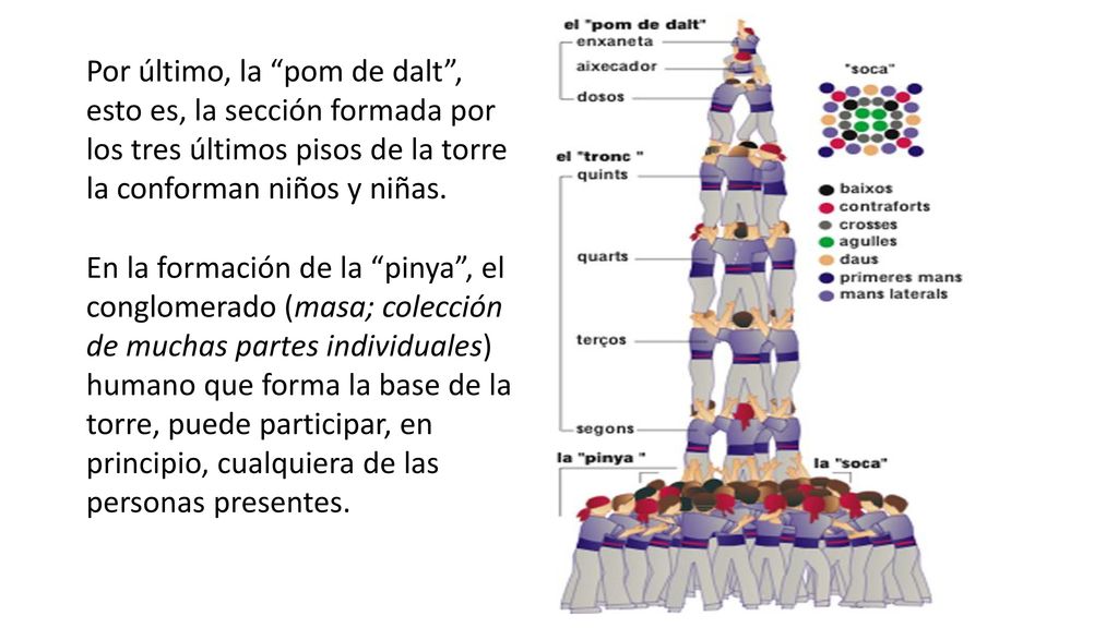 Por último, la pom de dalt , esto es, la sección formada por los tres últimos pisos de la torre la conforman niños y niñas.