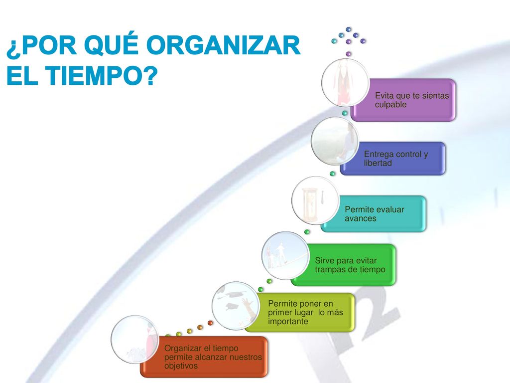 ¿POR QUÉ ORGANIZAR EL TIEMPO Evita que te sientas culpable