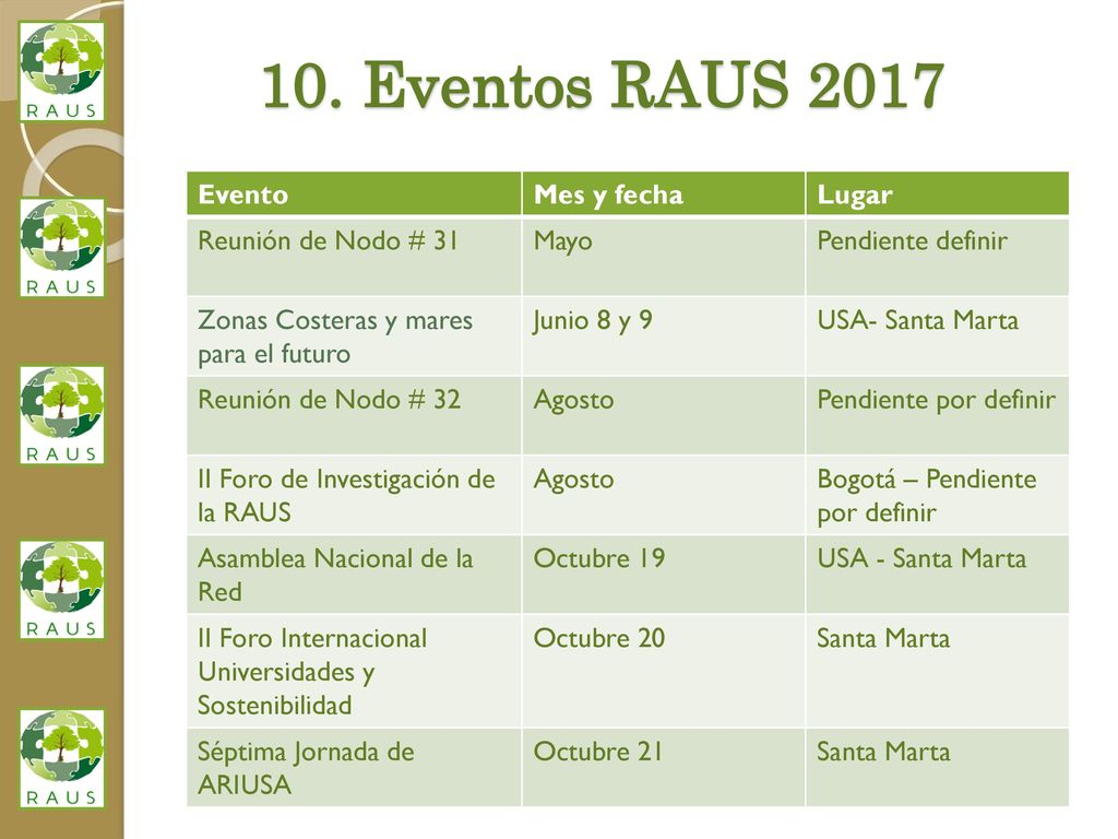 10. Eventos RAUS 2017 Evento Mes y fecha Lugar Reunión de Nodo # 31