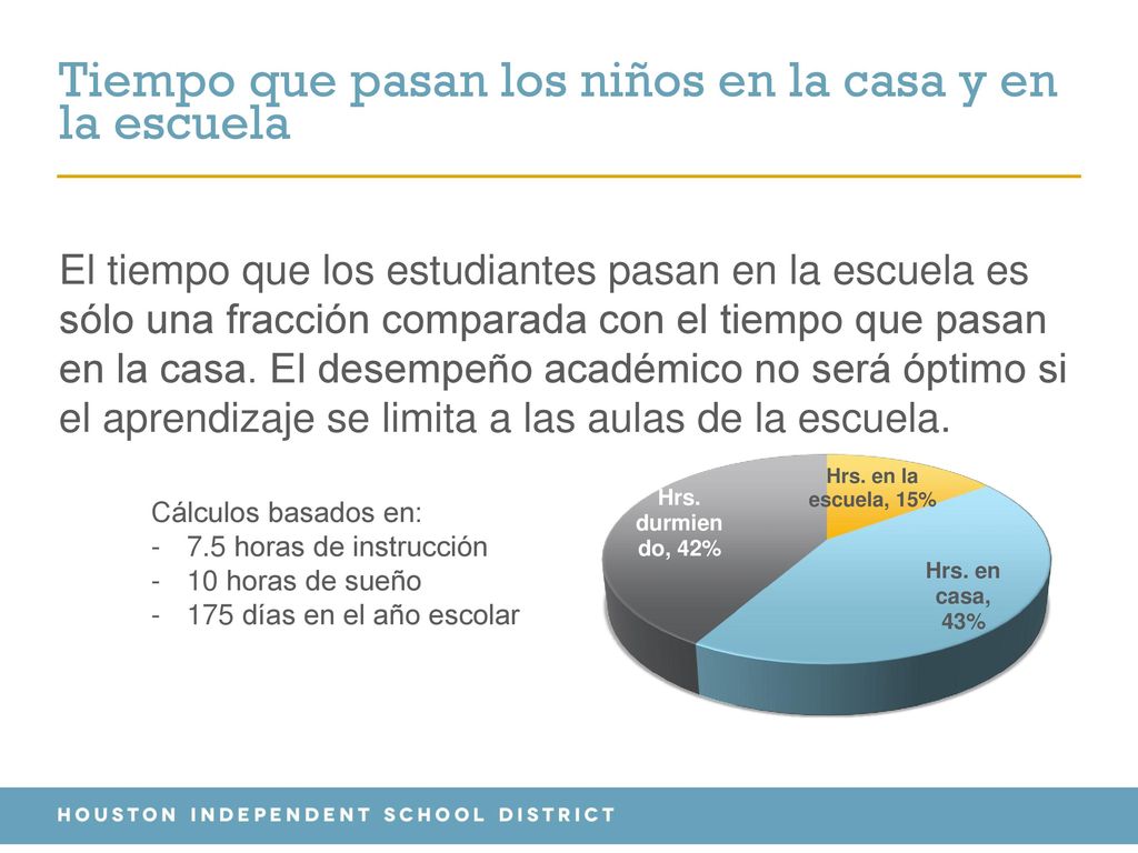 Tiempo que pasan los niños en la casa y en la escuela