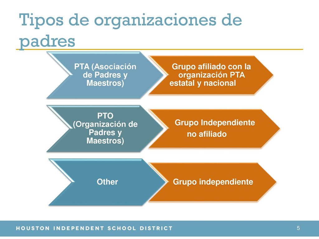 Tipos de organizaciones de padres