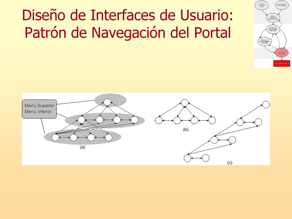 Diseño de Interfaces de Usuario: Patrón de Navegación del Portal