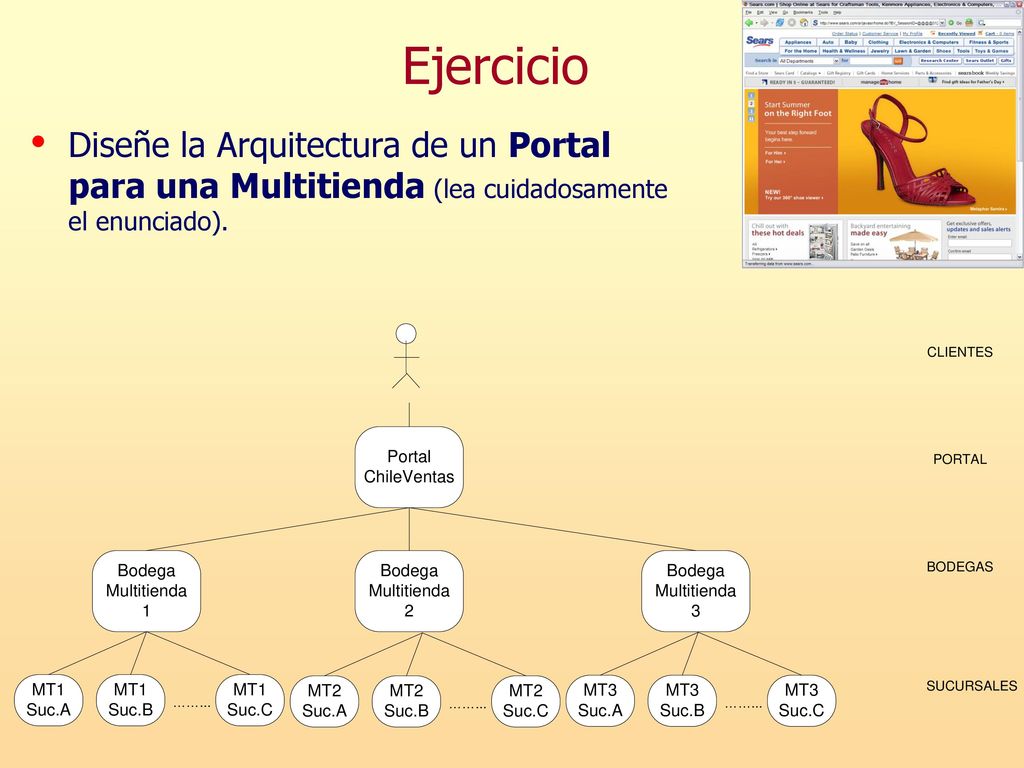 Ejercicio Diseñe la Arquitectura de un Portal para una Multitienda (lea cuidadosamente el enunciado).