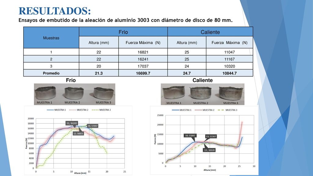 RESULTADOS: Ensayos de embutido de la aleación de aluminio 3003 con diámetro de disco de 80 mm.