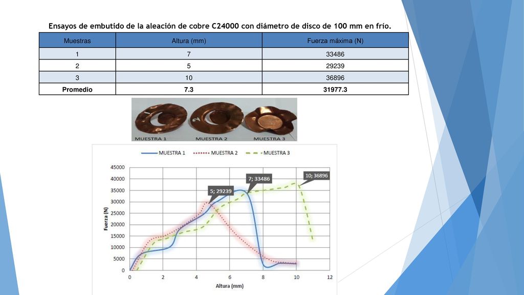 Ensayos de embutido de la aleación de cobre C24000 con diámetro de disco de 100 mm en frío.