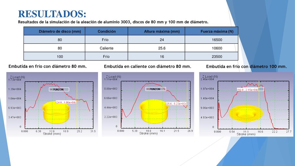 RESULTADOS: Resultados de la simulación de la aleación de aluminio 3003, discos de 80 mm y 100 mm de diámetro.