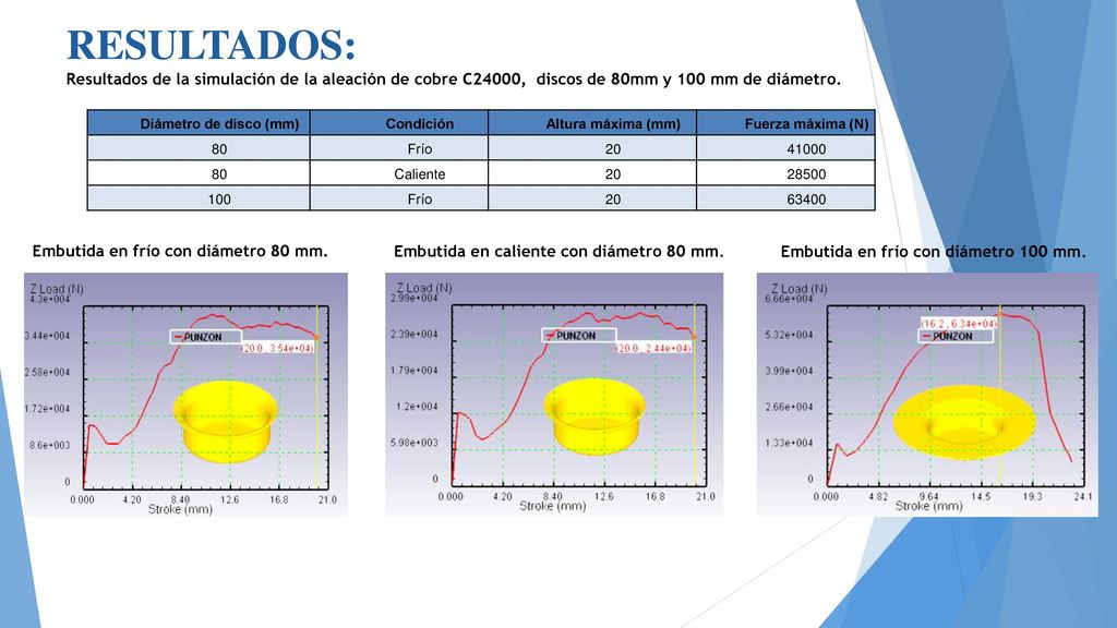 RESULTADOS: Resultados de la simulación de la aleación de cobre C24000, discos de 80mm y 100 mm de diámetro.