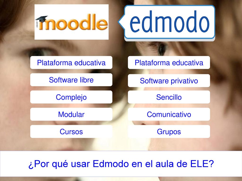 ¿Por qué usar Edmodo en el aula de ELE