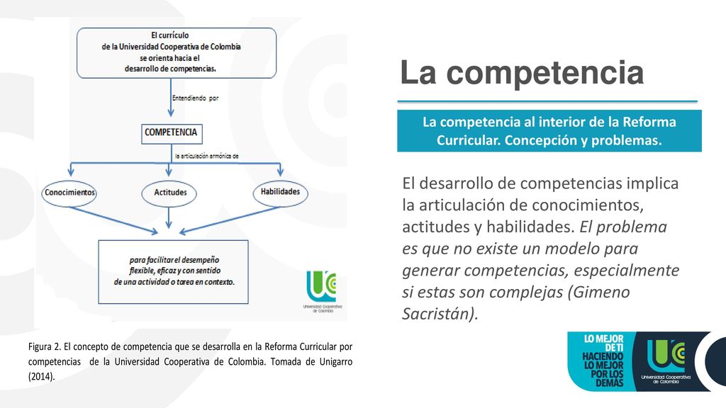 La competencia La competencia al interior de la Reforma Curricular. Concepción y problemas.