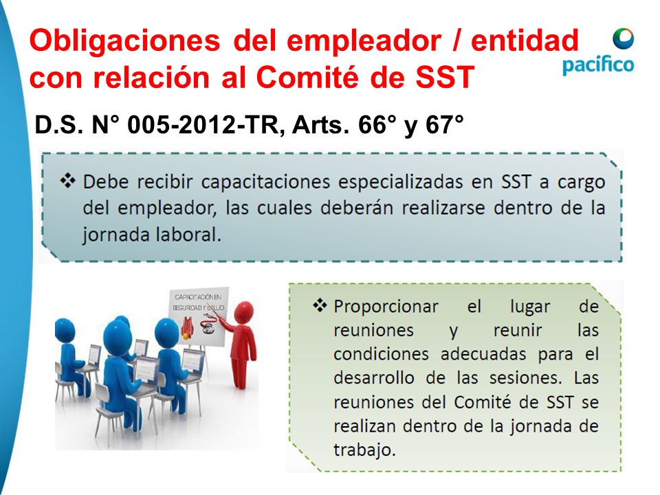 Obligaciones del empleador / entidad con relación al Comité de SST