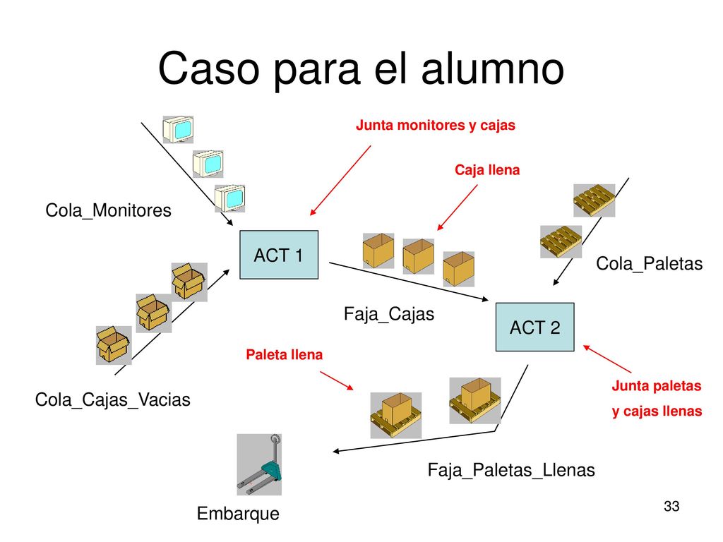 Caso para el alumno Cola_Monitores ACT 1 Cola_Paletas Faja_Cajas ACT 2