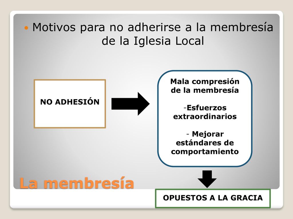 Motivos para no adherirse a la membresía de la Iglesia Local