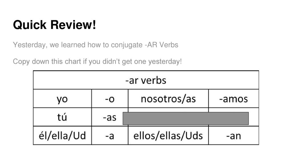 Quick Review! Yesterday, we learned how to conjugate -AR Verbs