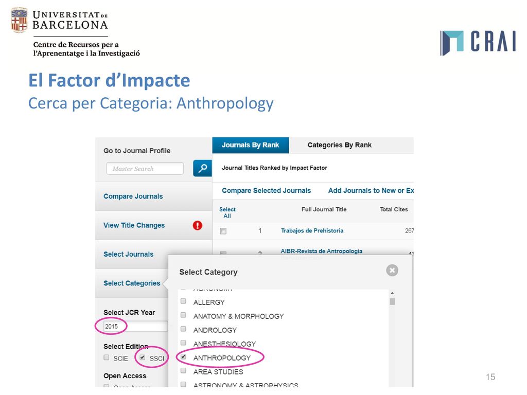 El Factor d’Impacte Cerca per Categoria: Anthropology