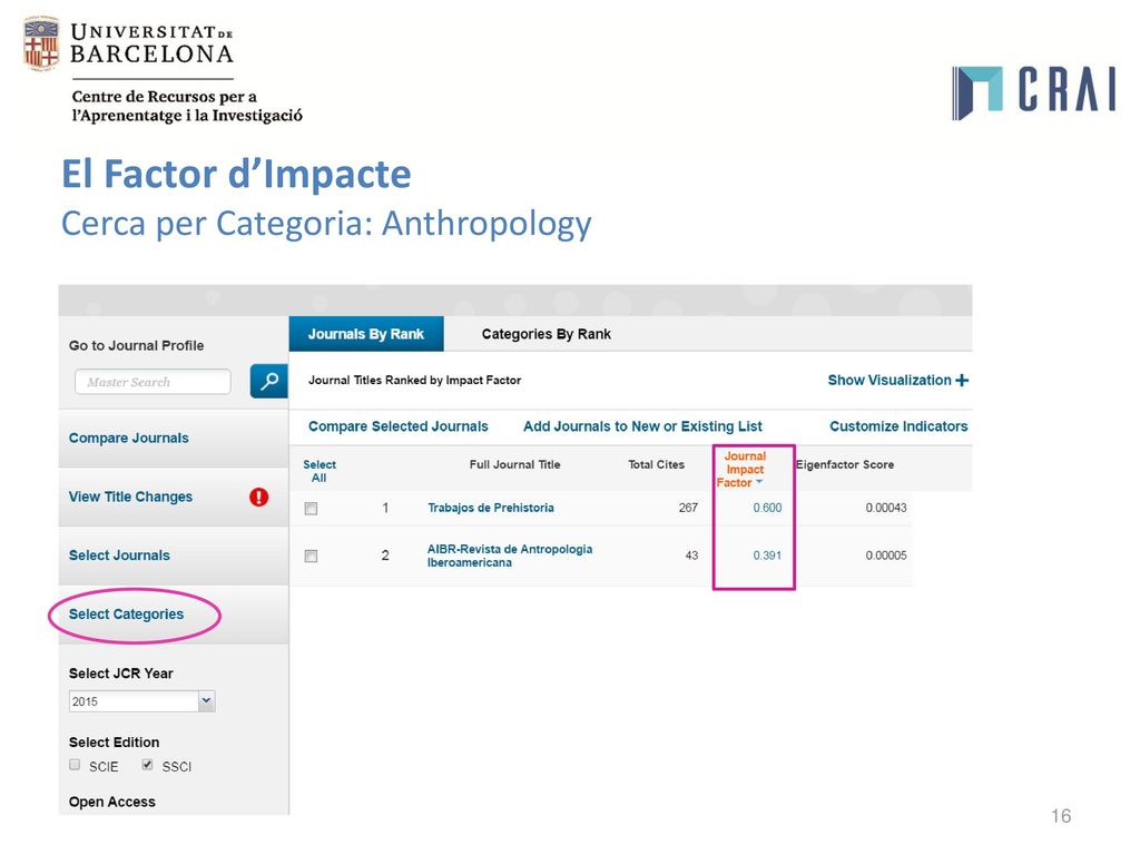 El Factor d’Impacte Cerca per Categoria: Anthropology