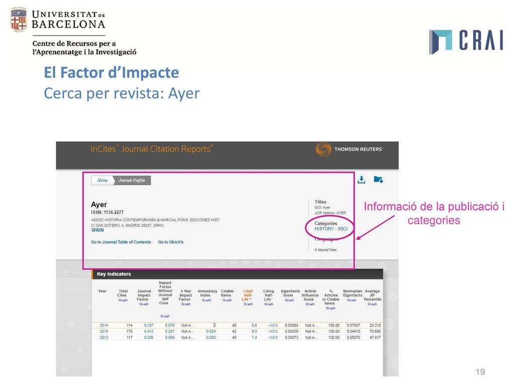 Informació de la publicació i categories