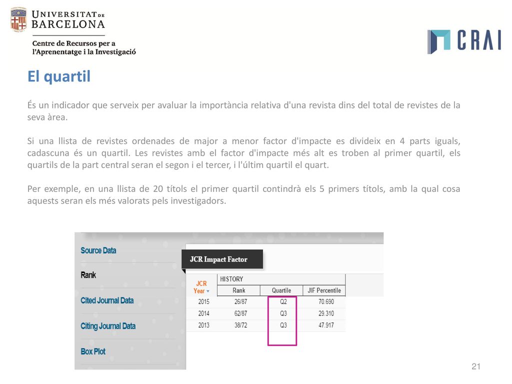 El quartil És un indicador que serveix per avaluar la importància relativa d una revista dins del total de revistes de la seva àrea.