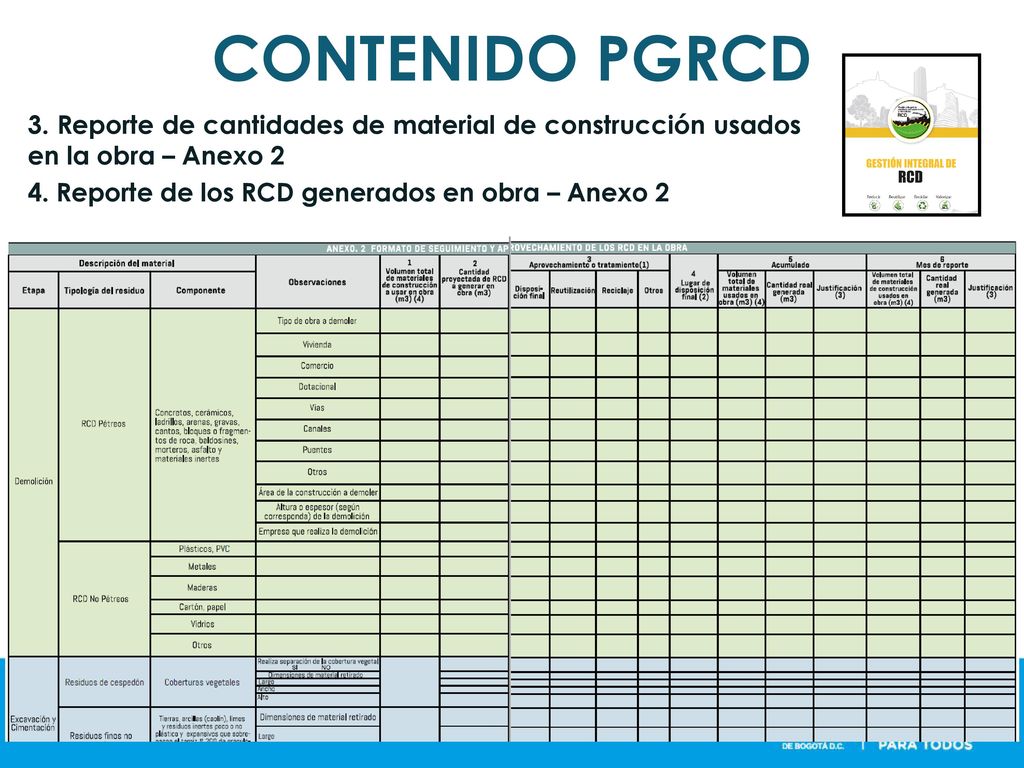 CONTENIDO PGRCD 3. Reporte de cantidades de material de construcción usados en la obra – Anexo 2 4.