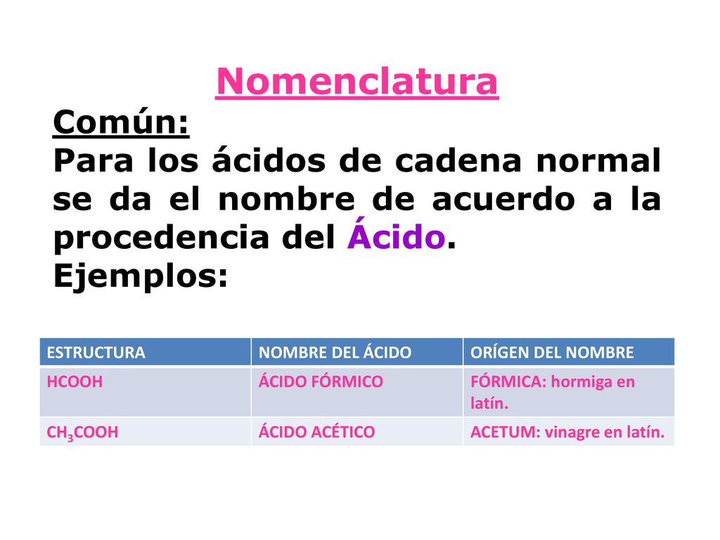Nomenclatura Común: Para los ácidos de cadena normal se da el nombre de acuerdo a la procedencia del Ácido.