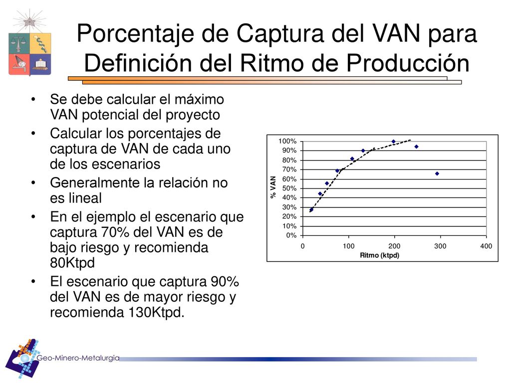 Porcentaje de Captura del VAN para Definición del Ritmo de Producción