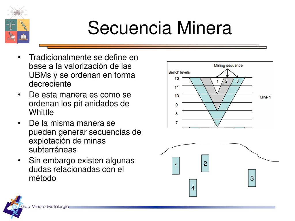 Secuencia Minera Tradicionalmente se define en base a la valorización de las UBMs y se ordenan en forma decreciente.