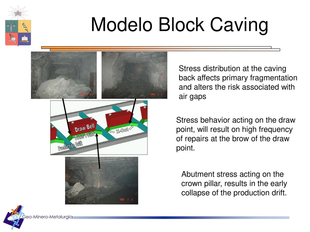 Modelo Block Caving Stress distribution at the caving back affects primary fragmentation and alters the risk associated with air gaps.