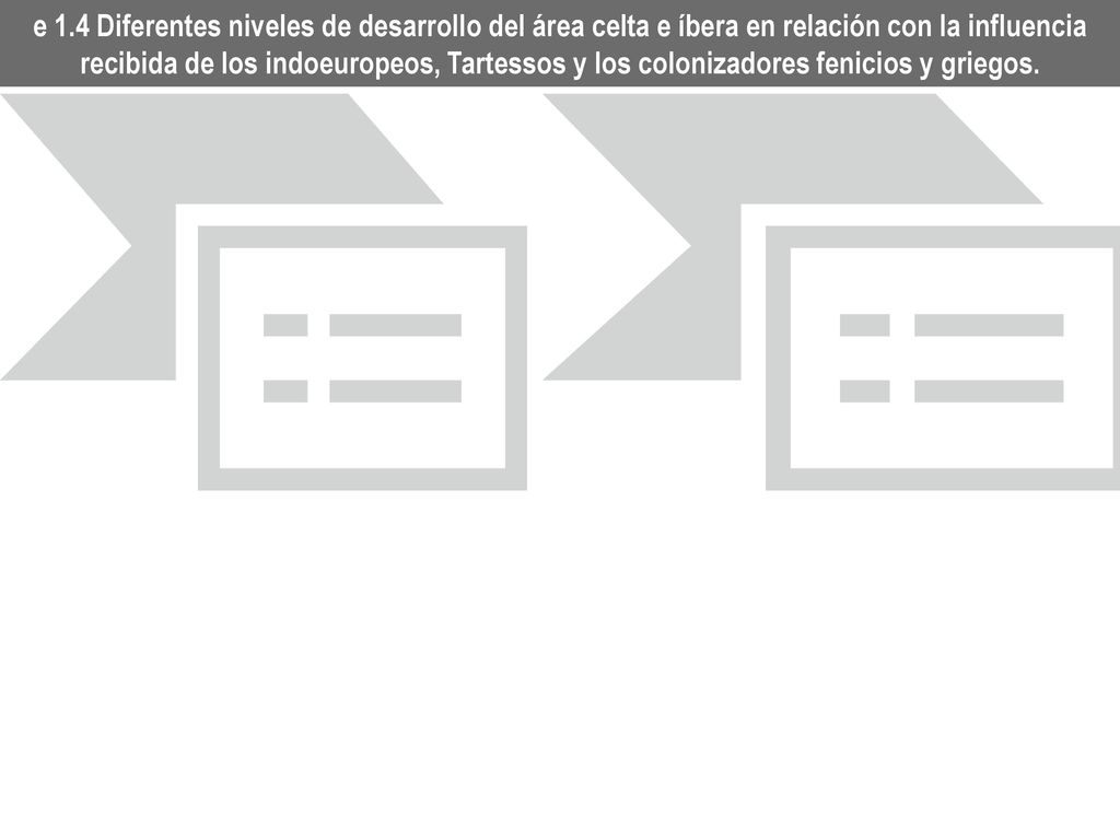 e 1.4 Diferentes niveles de desarrollo del área celta e íbera en relación con la influencia recibida de los indoeuropeos, Tartessos y los colonizadores fenicios y griegos.