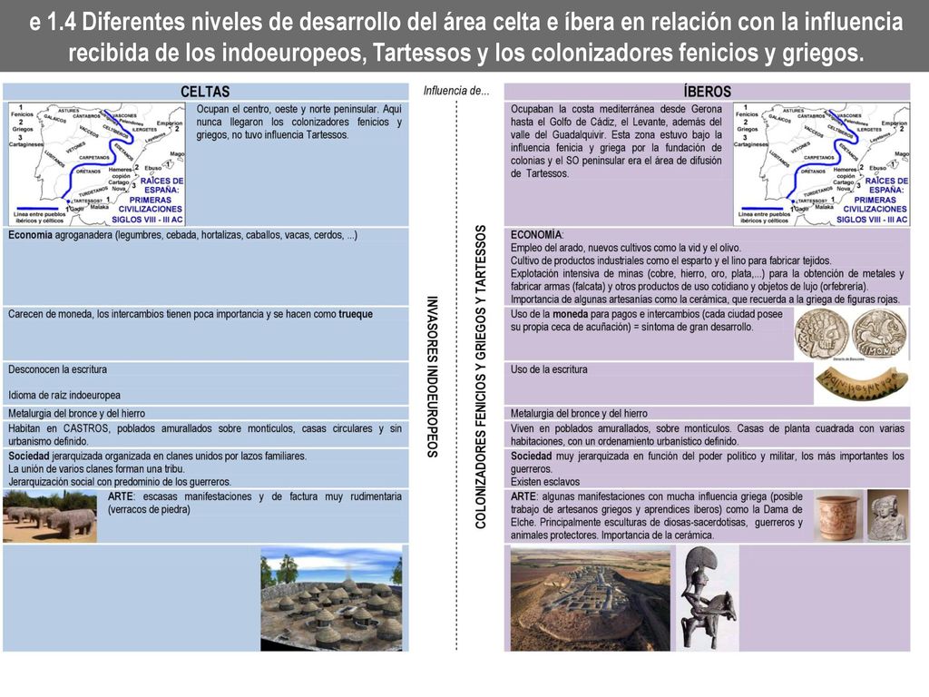e 1.4 Diferentes niveles de desarrollo del área celta e íbera en relación con la influencia recibida de los indoeuropeos, Tartessos y los colonizadores fenicios y griegos.
