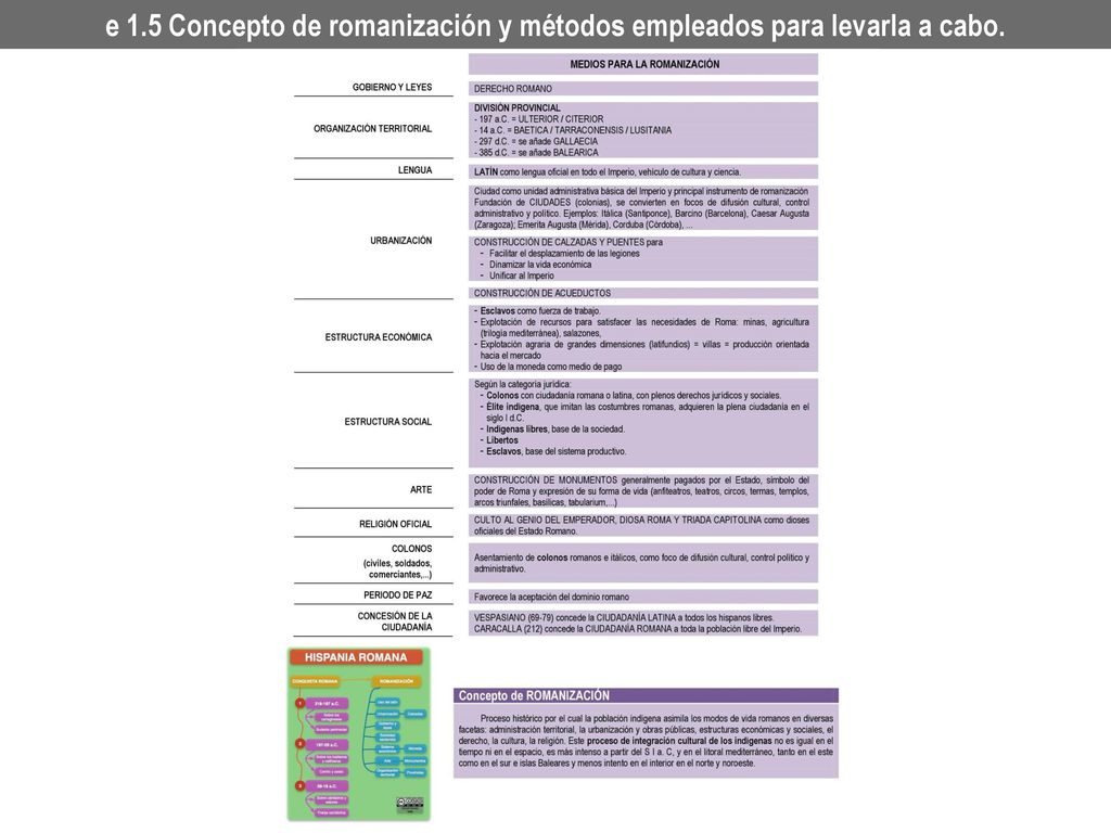 e 1.5 Concepto de romanización y métodos empleados para levarla a cabo.