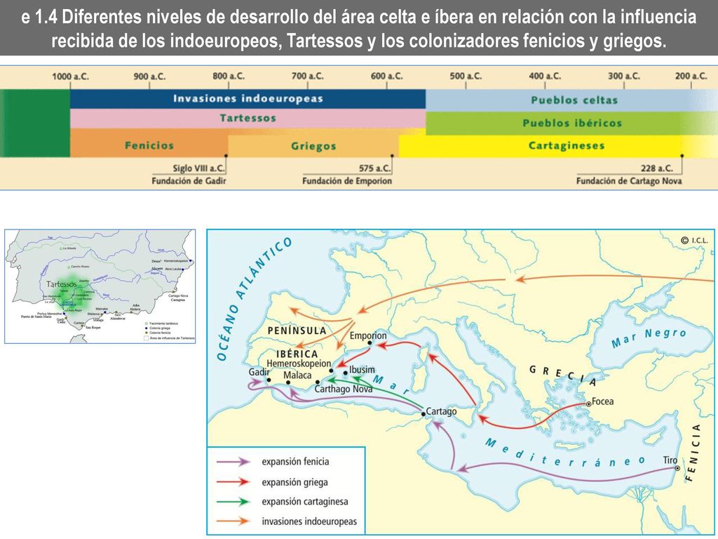 e 1.4 Diferentes niveles de desarrollo del área celta e íbera en relación con la influencia recibida de los indoeuropeos, Tartessos y los colonizadores fenicios y griegos.