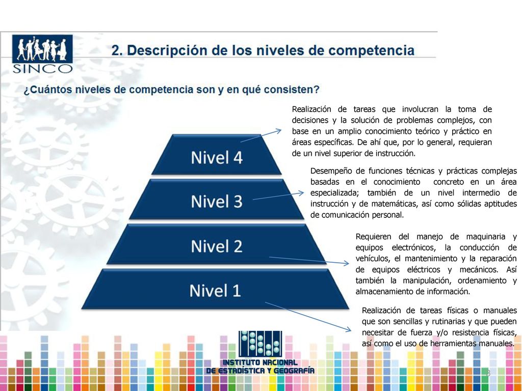Realización de tareas que involucran la toma de decisiones y la solución de problemas complejos, con base en un amplio conocimiento teórico y práctico en áreas específicas. De ahí que, por lo general, requieran de un nivel superior de instrucción.