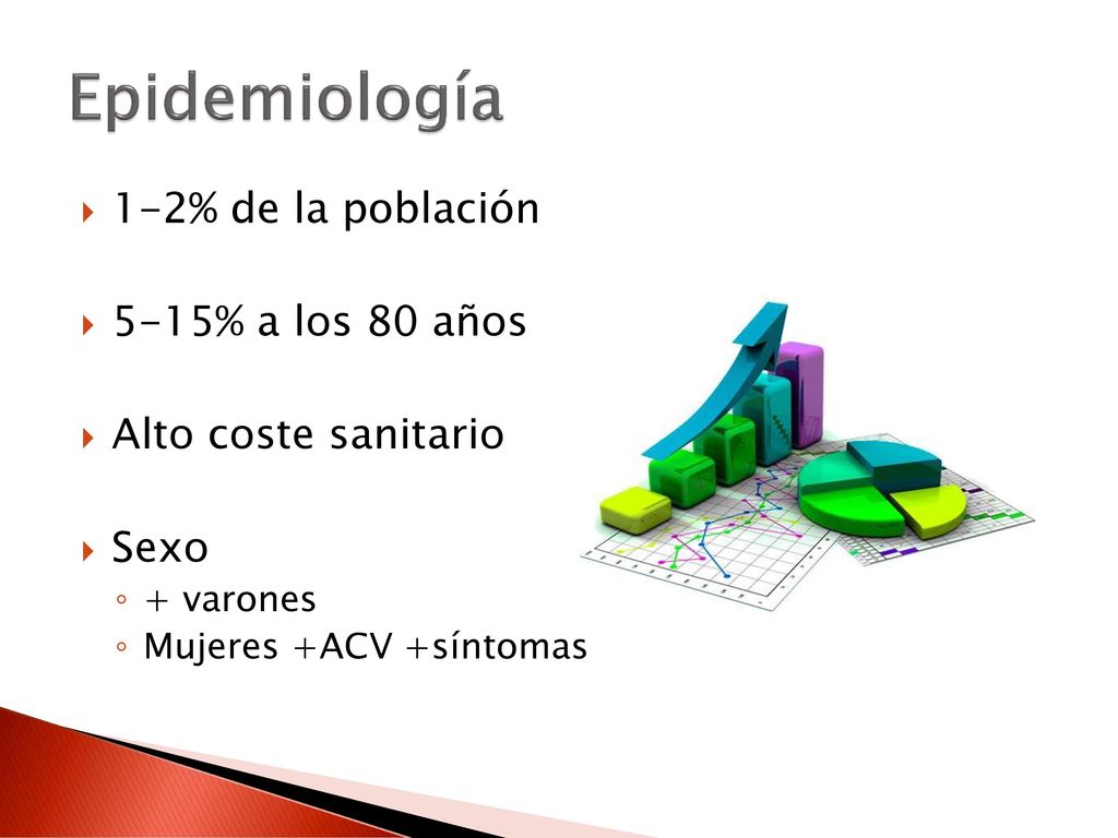 Epidemiología 1-2% de la población 5-15% a los 80 años