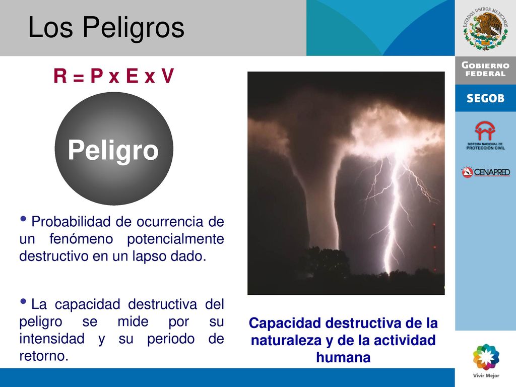 Capacidad destructiva de la naturaleza y de la actividad humana