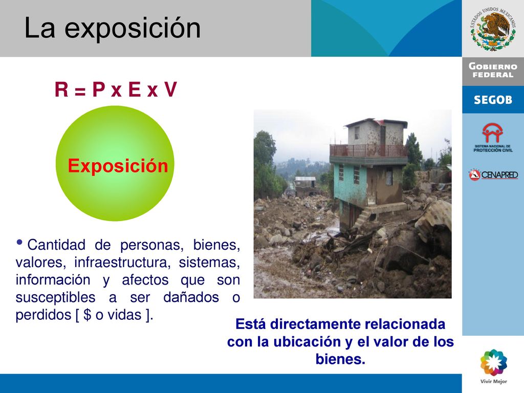 La exposición R = P x E x V Exposición