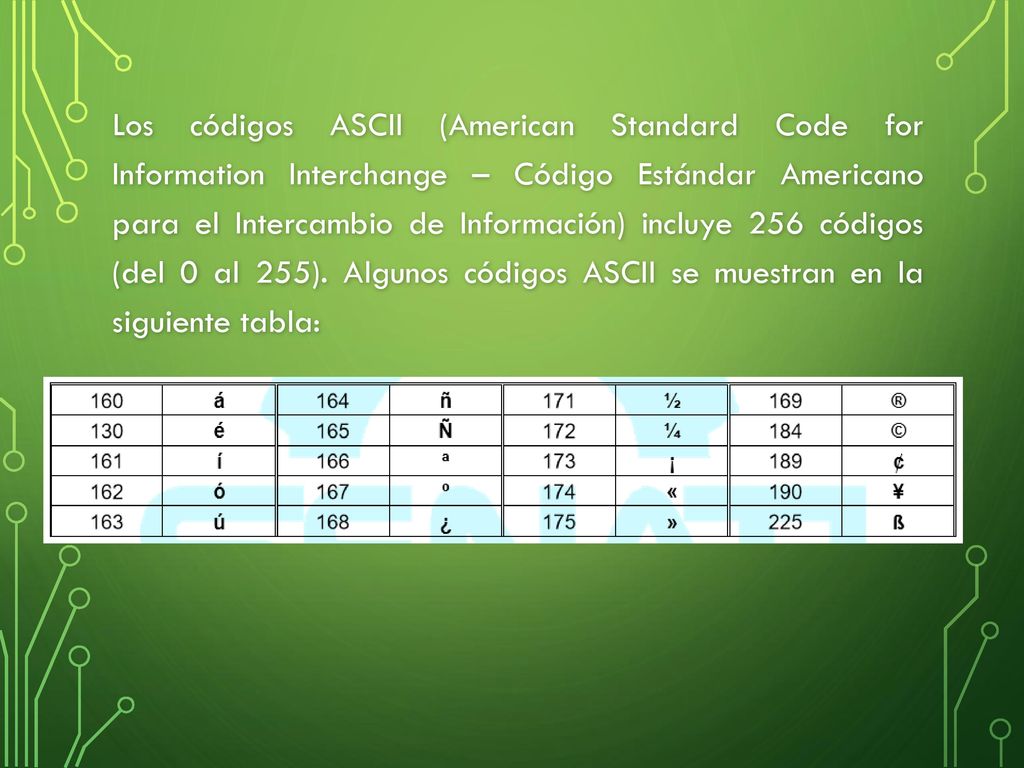 Los códigos ASCII (American Standard Code for Information Interchange – Código Estándar Americano para el Intercambio de Información) incluye 256 códigos (del 0 al 255).