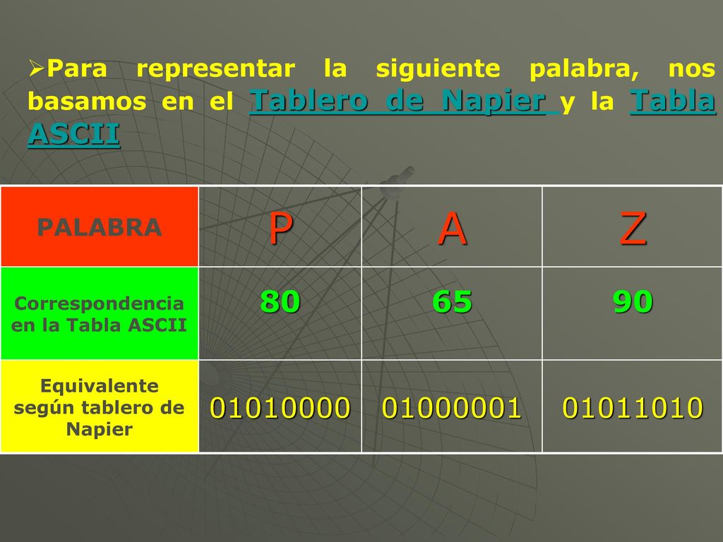 Correspondencia en la Tabla ASCII Equivalente según tablero de Napier