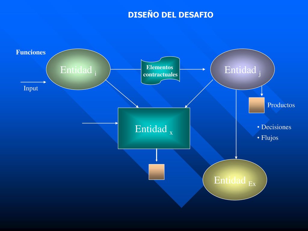 Entidad i Entidad j Entidad x Entidad Ex DISEÑO DEL DESAFIO Funciones