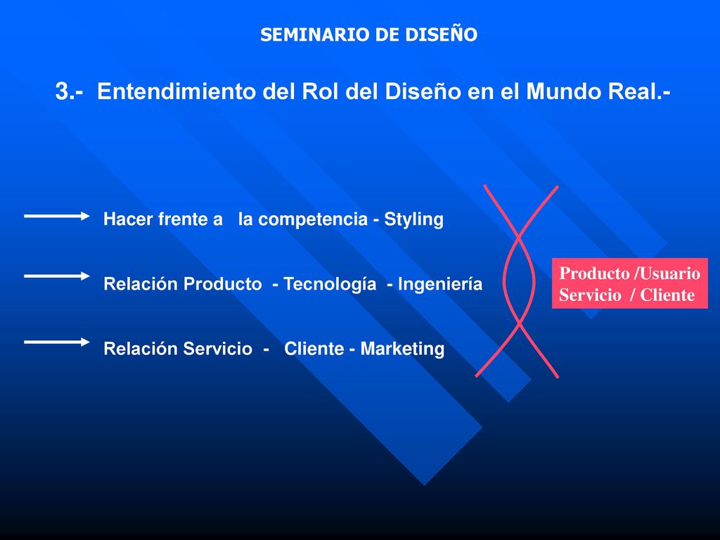 3.- Entendimiento del Rol del Diseño en el Mundo Real.-